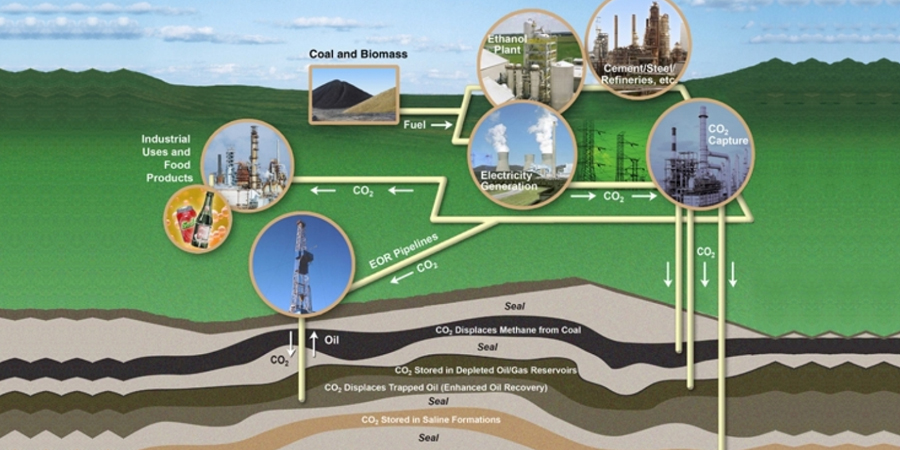 decarbonization-banner